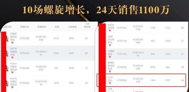 抖音7天螺旋Feed共振叠加连爆玩法，30天从0到1100万的抖音卖货底层逻辑揭秘-瀚海资源库
