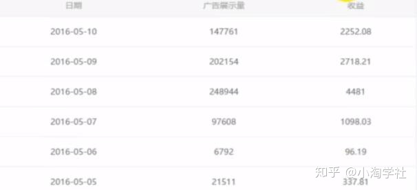 油管搬运赚美金项目分析-瀚海资源库