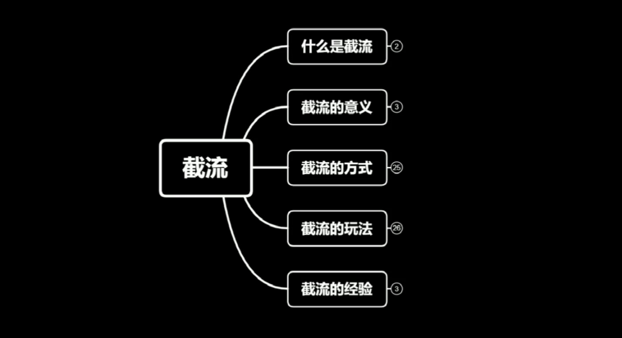 蚊子团队实战引流：长期有效的截流技术＋百度被动引流系统2.0-瀚海资源库
