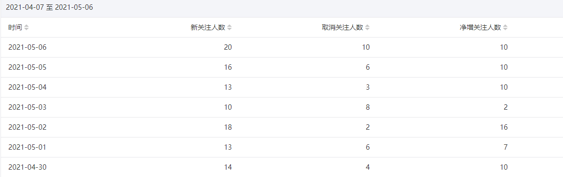 今年重点操作公众号站群项目-瀚海资源库