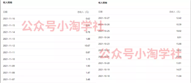复制粘贴赚流量主收益，操作简单还能涨粉-瀚海资源库