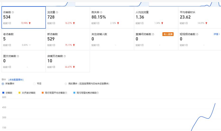 安信无货源3.0三种爆发玩法集合，快速‬‬上手完成你店铺的飞起‬‬爆发-瀚海资源库