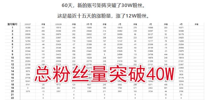 倪叶明·蓝海公众号矩阵项目训练营，0粉冷启动，公众号矩阵账号粉丝突破30w-瀚海资源库