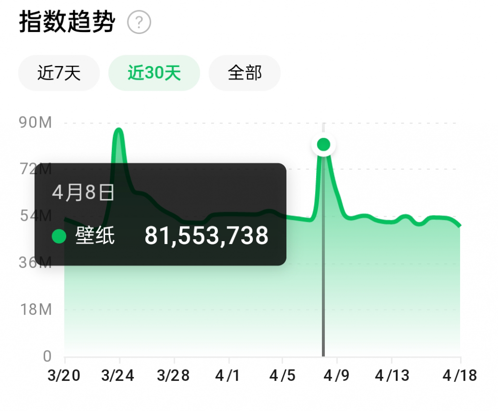 抖音壁纸号全新玩法，全程在抖音内部即可直接变现-瀚海资源库