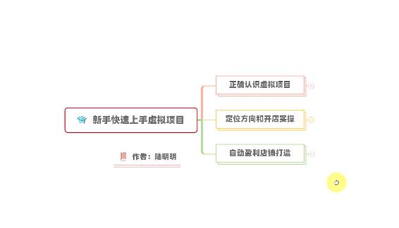 新手如何操作虚拟项目？从0打造月入上万店铺技术【视频课程】-瀚海资源库
