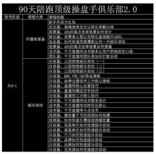 大碗哥抖音直播线上课，超多干货，从0到1学做抖音直播带货-瀚海资源库