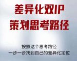 差异化双IP策划思考路径，解决短视频流量+变现问题（精华笔记）-瀚海资源库