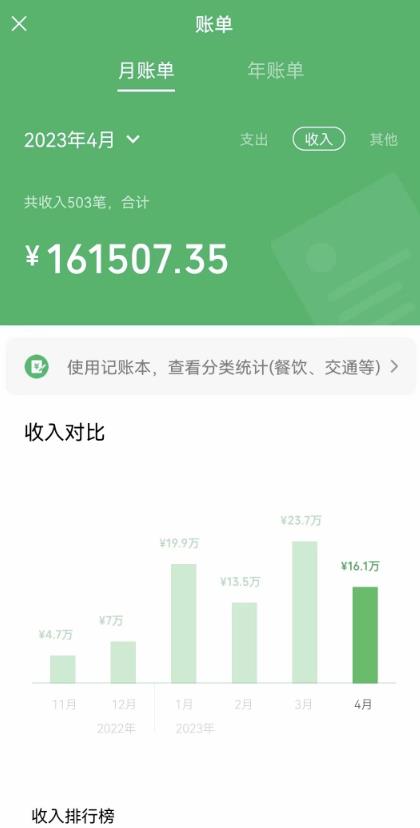 我靠割韭菜，赚了一百万【揭秘】-瀚海资源库