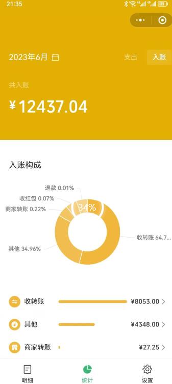 一单赚49.9，超级蓝海赛道，靠小红书卖这个虚拟商品，一个月1.2w是怎么做到的？【揭秘】-瀚海资源库