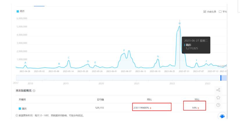 拆解小红书简历模板引流变现小项目，视频版一条龙实操玩法分享给你【视频课程】-瀚海资源库