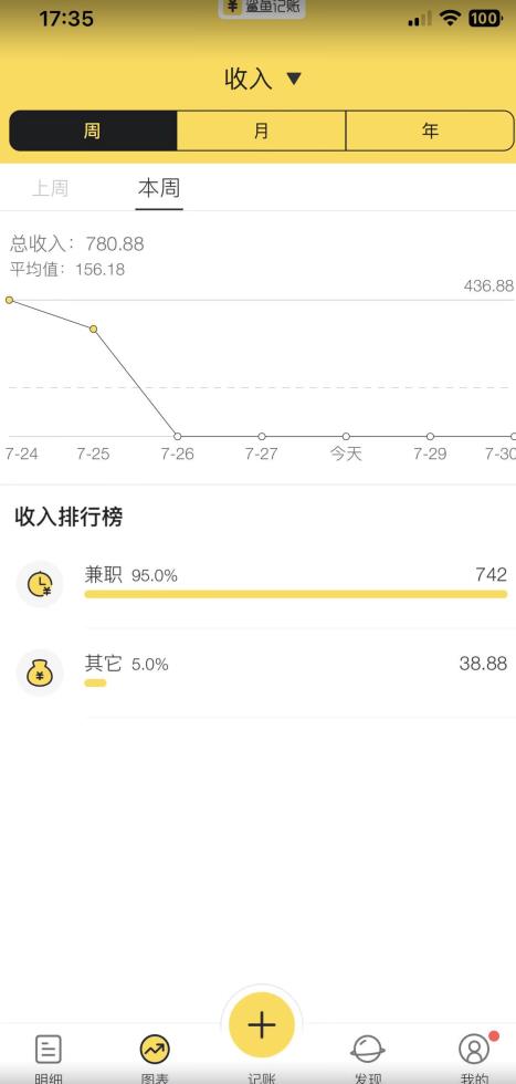 蓝海项目照片修复，轻松日入500+，小白可做无门槛暴力变现【揭秘】-瀚海资源库