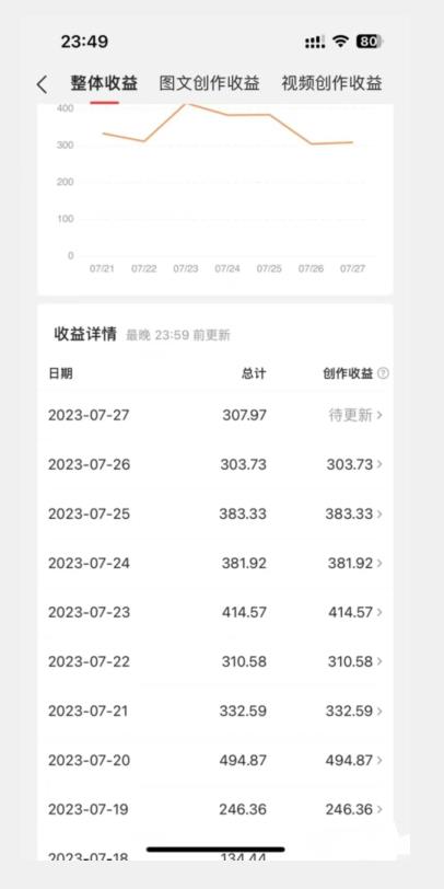 美女头像号最新玩法，适合零基础小白，单日收益500+【揭秘】-瀚海资源库