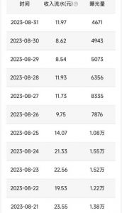 QQ小世界撸金，无脑搬运，日入500+，教程+软件【揭秘】-瀚海资源库