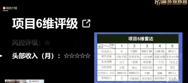 十万个富翁修炼宝典之16.朋友自营工作室的项目，一个月赚一万八-瀚海资源库