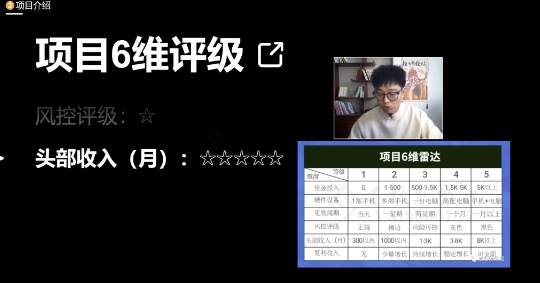 十万个富翁修炼宝典之17.一个刚需小软件，每天能卖5000+-瀚海资源库