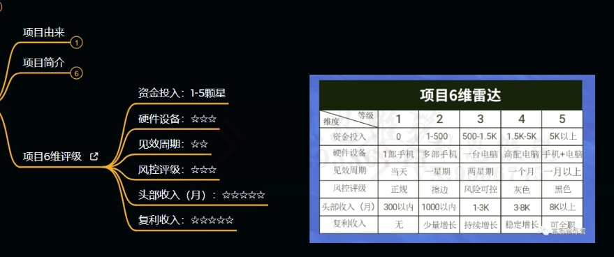 十万个富翁修炼宝典之9.让他赚了20万，卖盗版课0-20万的自述-瀚海资源库
