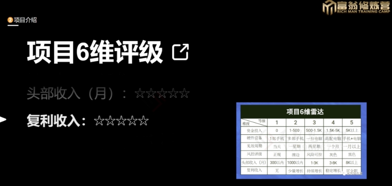 十万个富翁修炼宝典之13.2个月引流3500孕婴宝妈流量，一单88卖到爆-瀚海资源库
