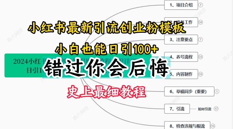 2024小红书引流创业粉史上最细教程，手把手教你引流【揭秘】-瀚海资源库