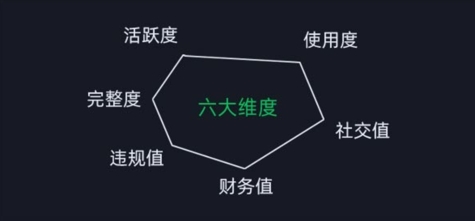 微信安全运营实操攻略，新版升级，更加有效-瀚海资源库