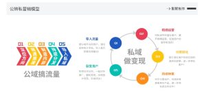 网创掘金实战营,从零搭建一个年入百万的变现项目(持续更新)-瀚海资源库